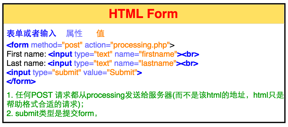 Form Format